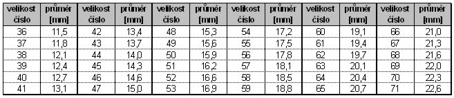 Jak si změřit velikost vlastních prstů návod - tabulka průměrů